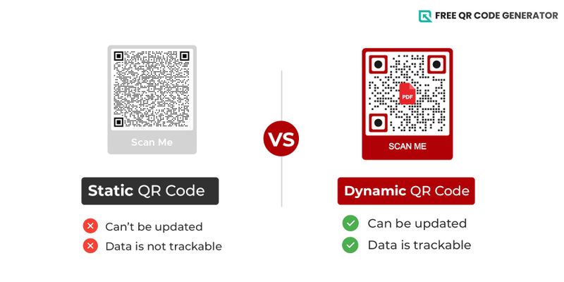 Types of QR codes