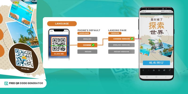 Multi url QR code for language Language redirection