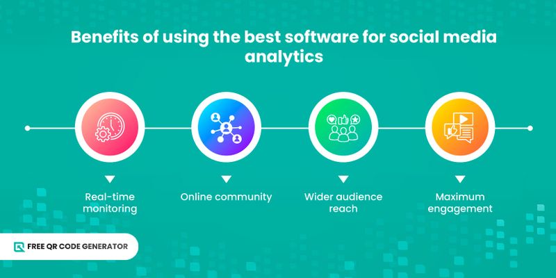 Importance of tracking social media analytics Social media analytics