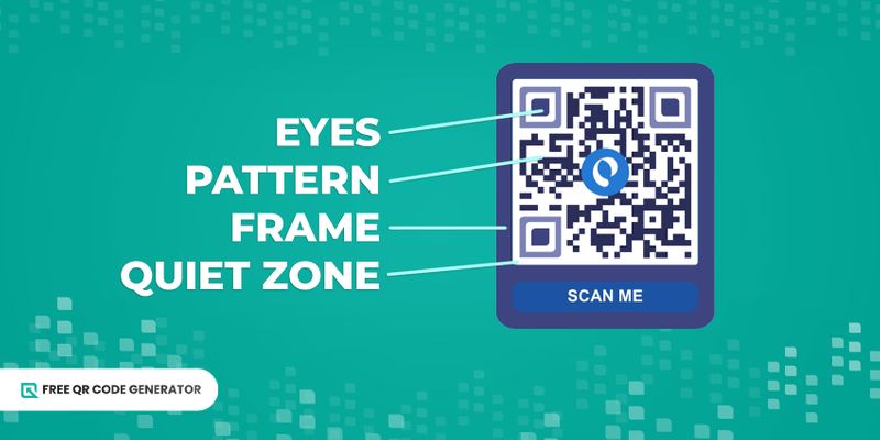 Customizing QR code elements Customized QR code