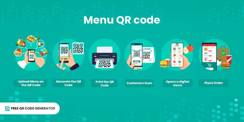 QR code for menu Menu QR code