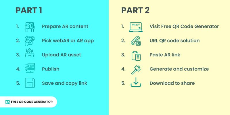 Steps on how make an AR QR code Make AR QR code