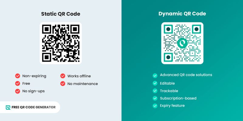 Static QR code compared to dynamic Static vs dynamic QR code