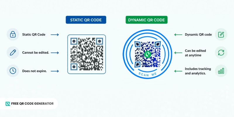QR code types